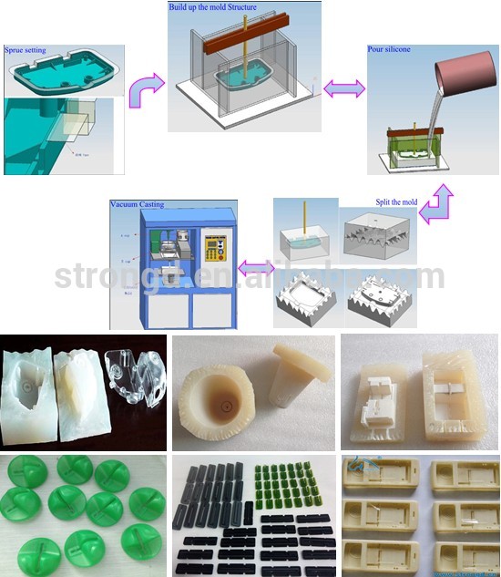 Впрыски силикона отливки вакуума прототип пластиковой отливая в форму с мягким материалом